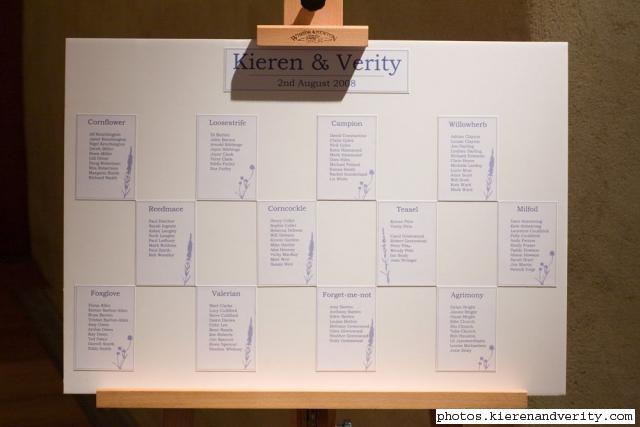 table plan